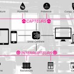 Capteurs et interrupteurs en domotique